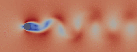 Animated GIF featuring the stabilization of the flow past a cylinder at Re=100. The self-sustained, periodic oscillations of the flow (known as vortex shedding) gradually disappear as the controller actuates the flow. The feedback controller uses a sensor in the wake and actuates the flow on the poles of the cylinder. More details are given below.