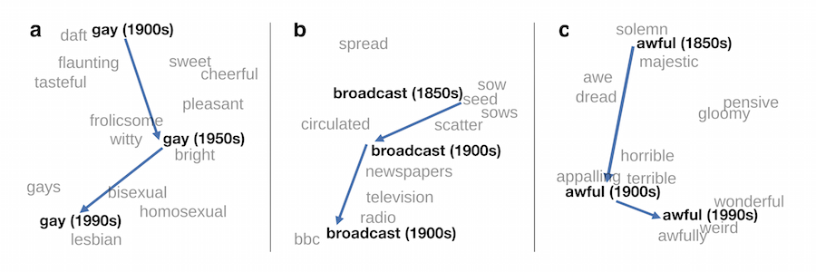 wordpaths.png