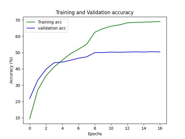 acc_ce_plot.png