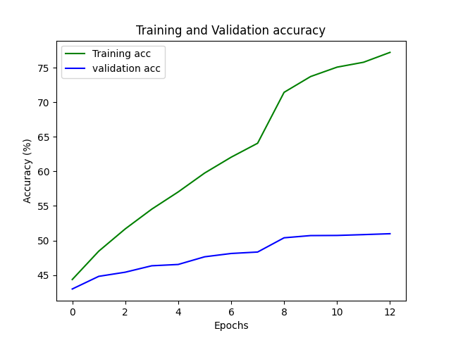 acc_ces_plot.png