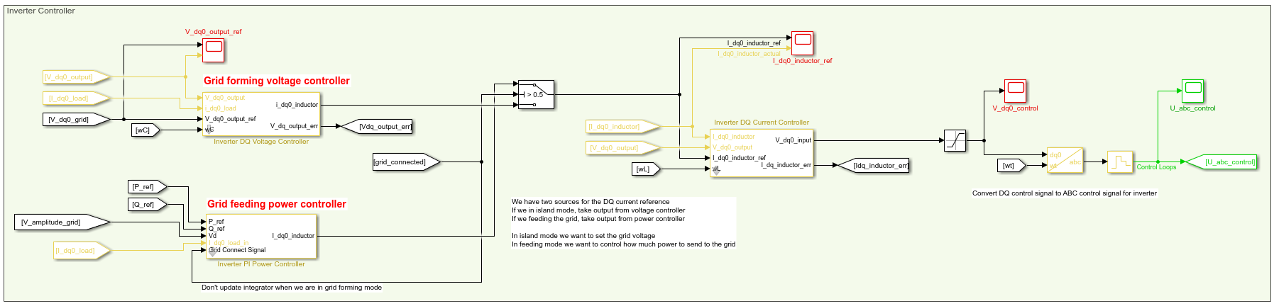 inverter_grid_forming_feeding_controller.PNG