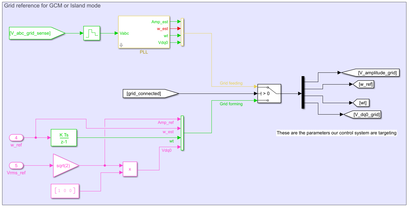 inverter_grid_forming_feeding_dq_reference.PNG