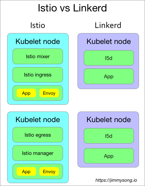 istio-vs-linkerd.jpg