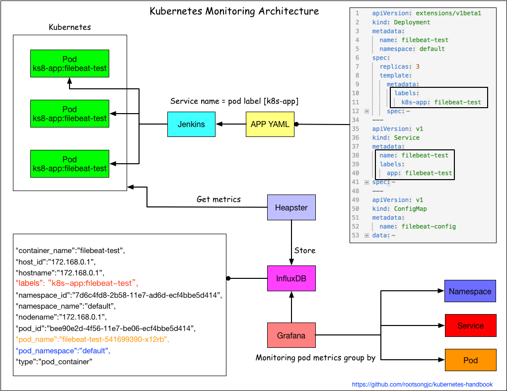 kubernetes-heapster-monitoring.png