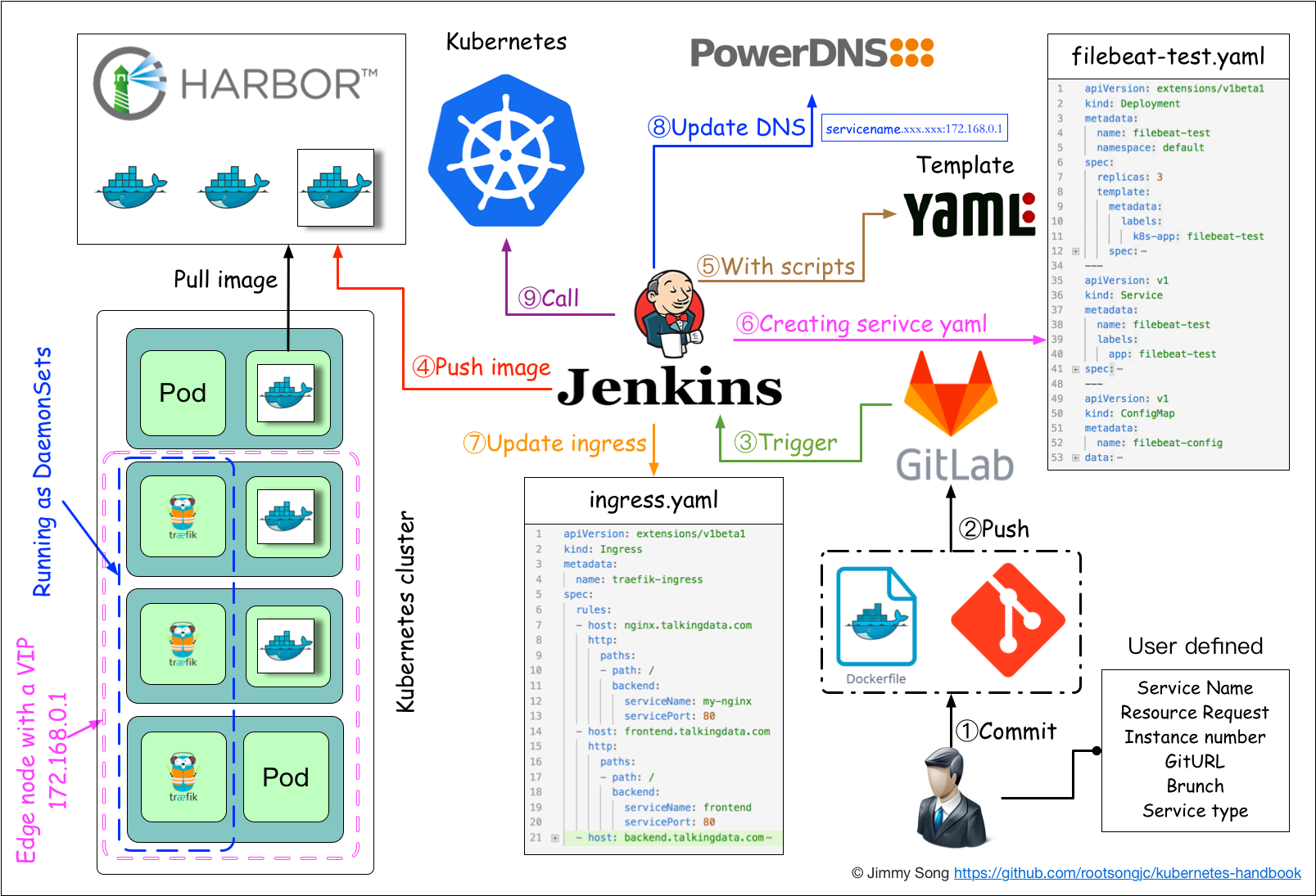 kubernetes-jenkins-ci-cd.png