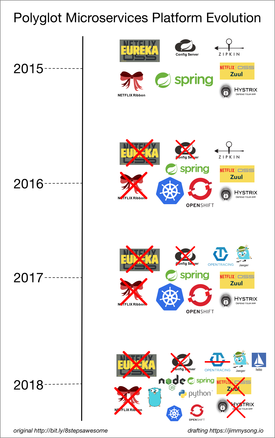 polyglot-microservices-serivce-mesh.png