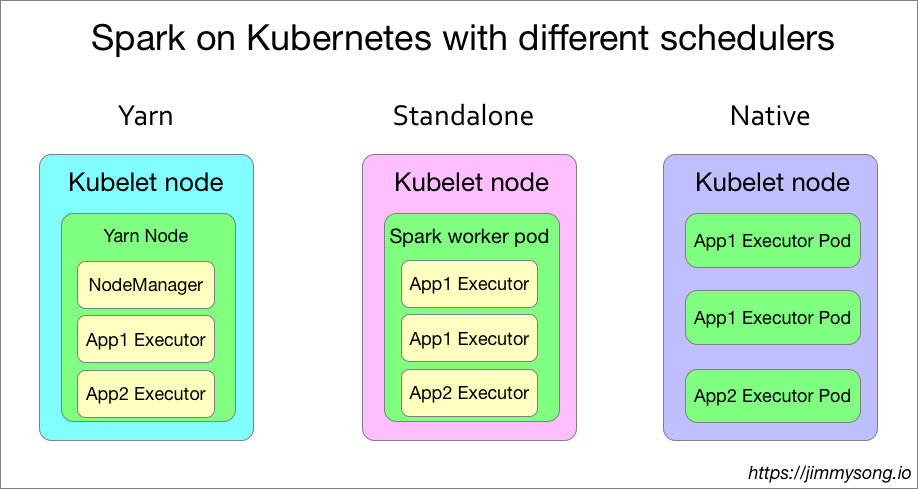 spark-on-kubernetes-with-different-schedulers.jpg