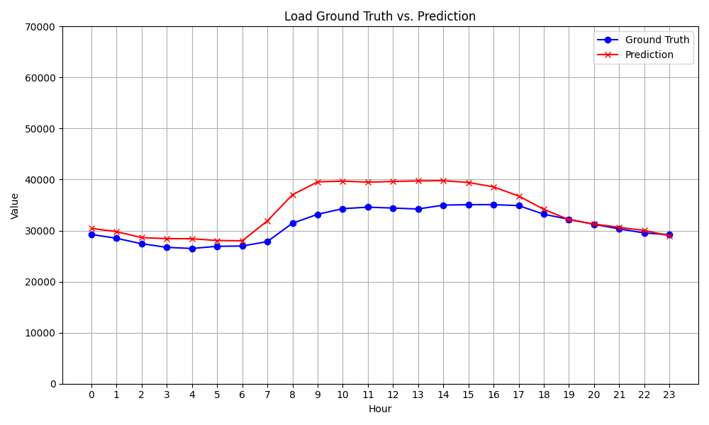 load_comparison_plot.png