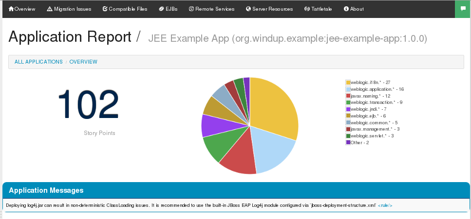 report-jee-example-application-overview.png