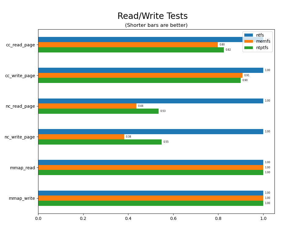 rdwr_tests.png