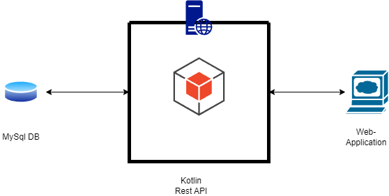Architecture Diagram