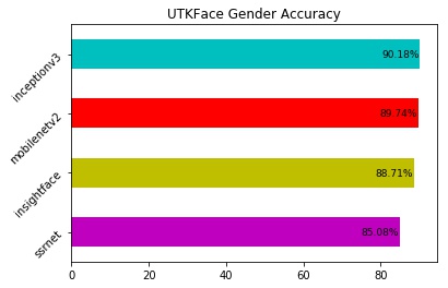 utk_gender_accbar.jpg