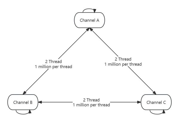 3-channel-test-case.jpg