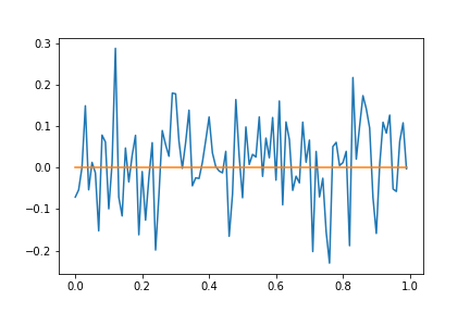 plot_polynomial_d.png