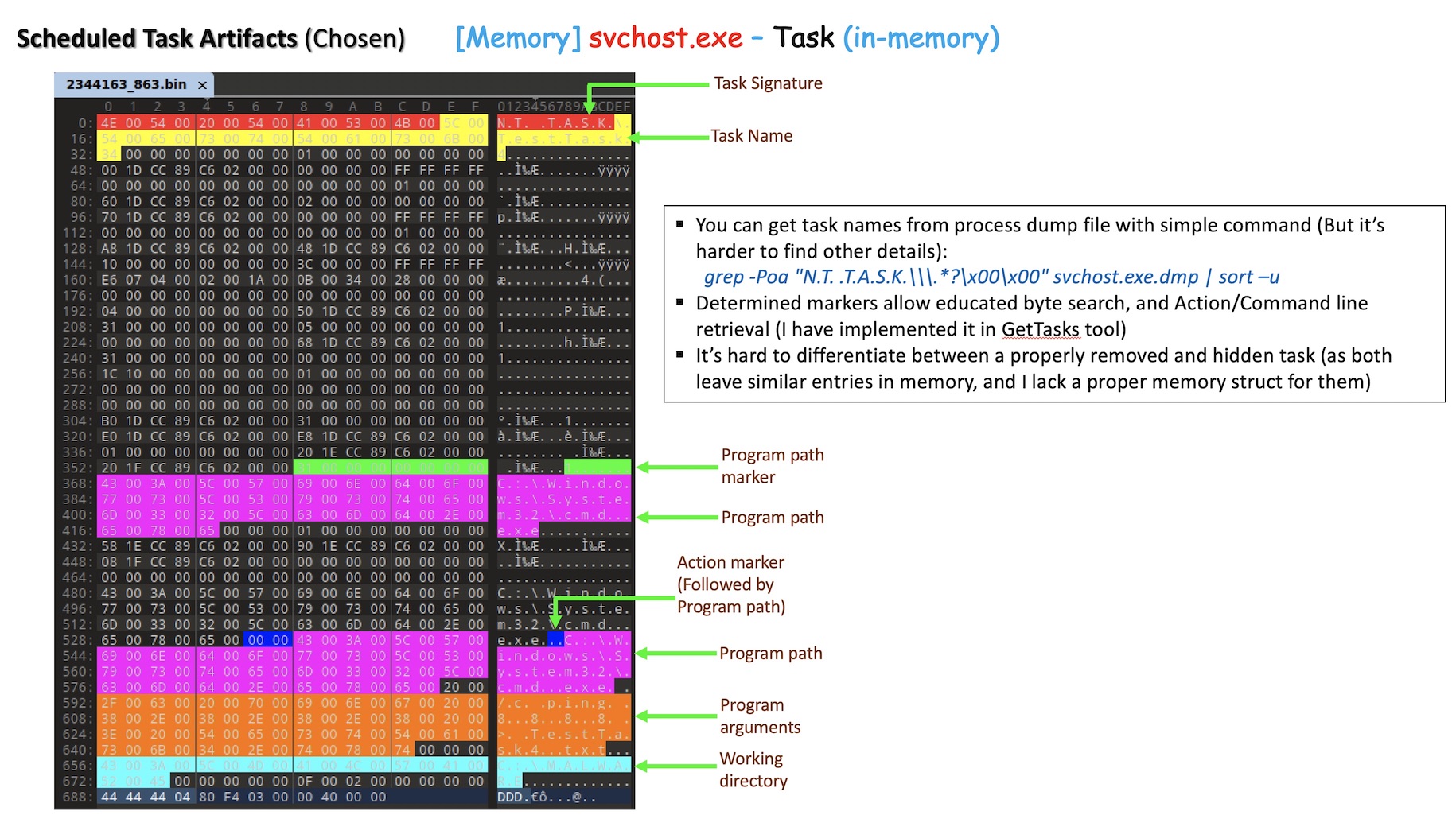 task_in_memory.jpg