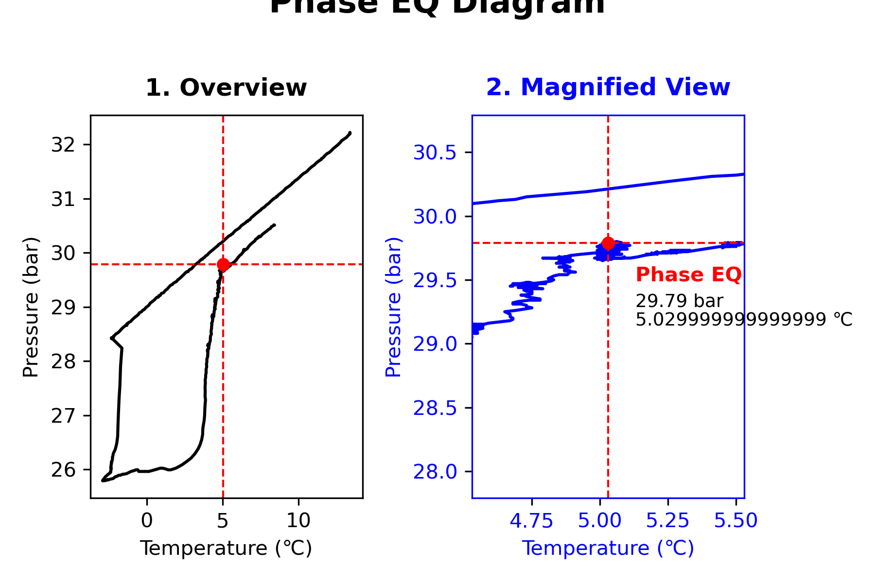 4_Phase_EQ_Diagram.png