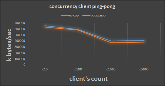 concurrency_no_data.png