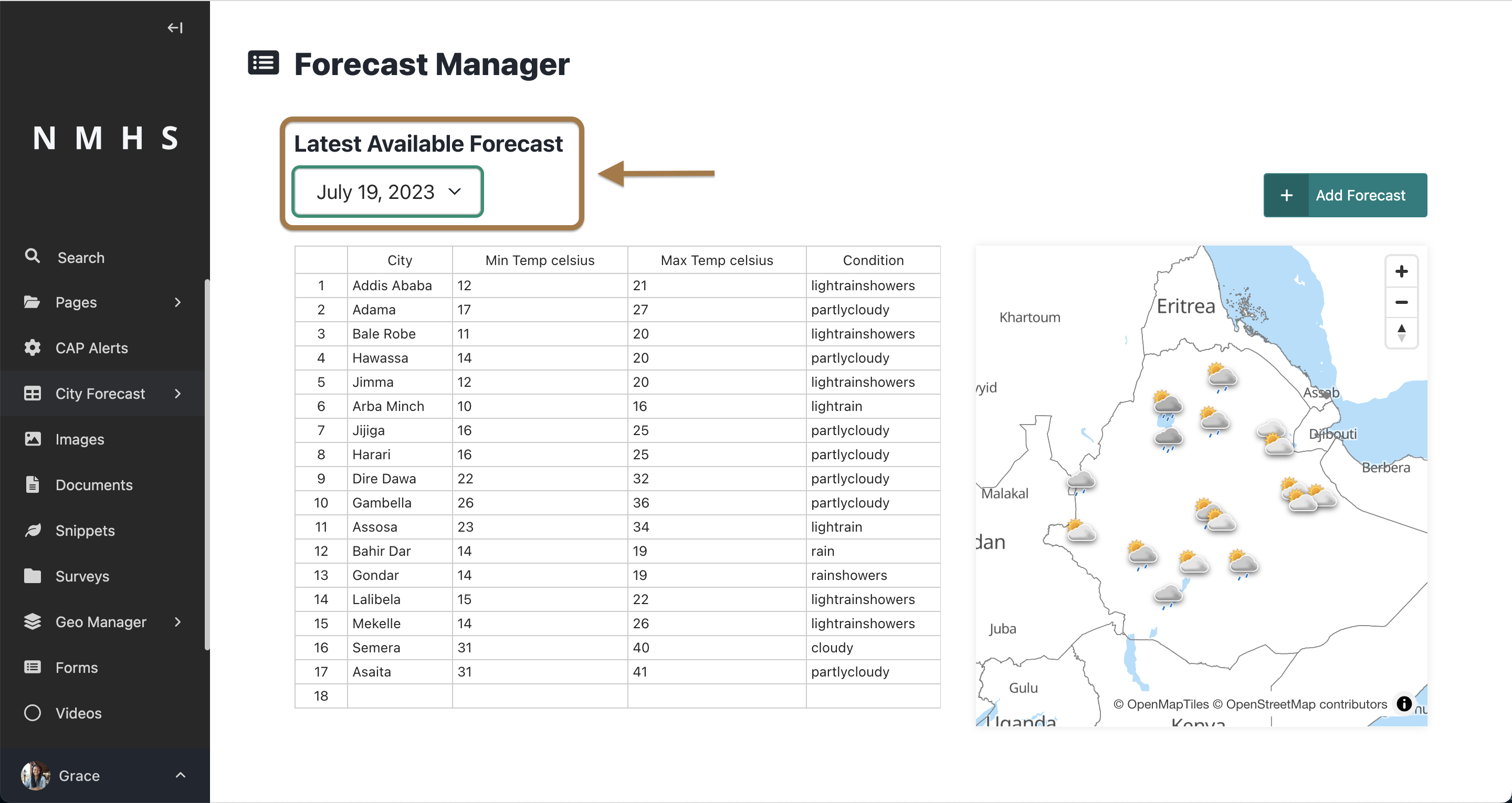 Load Forecast Load Forecast