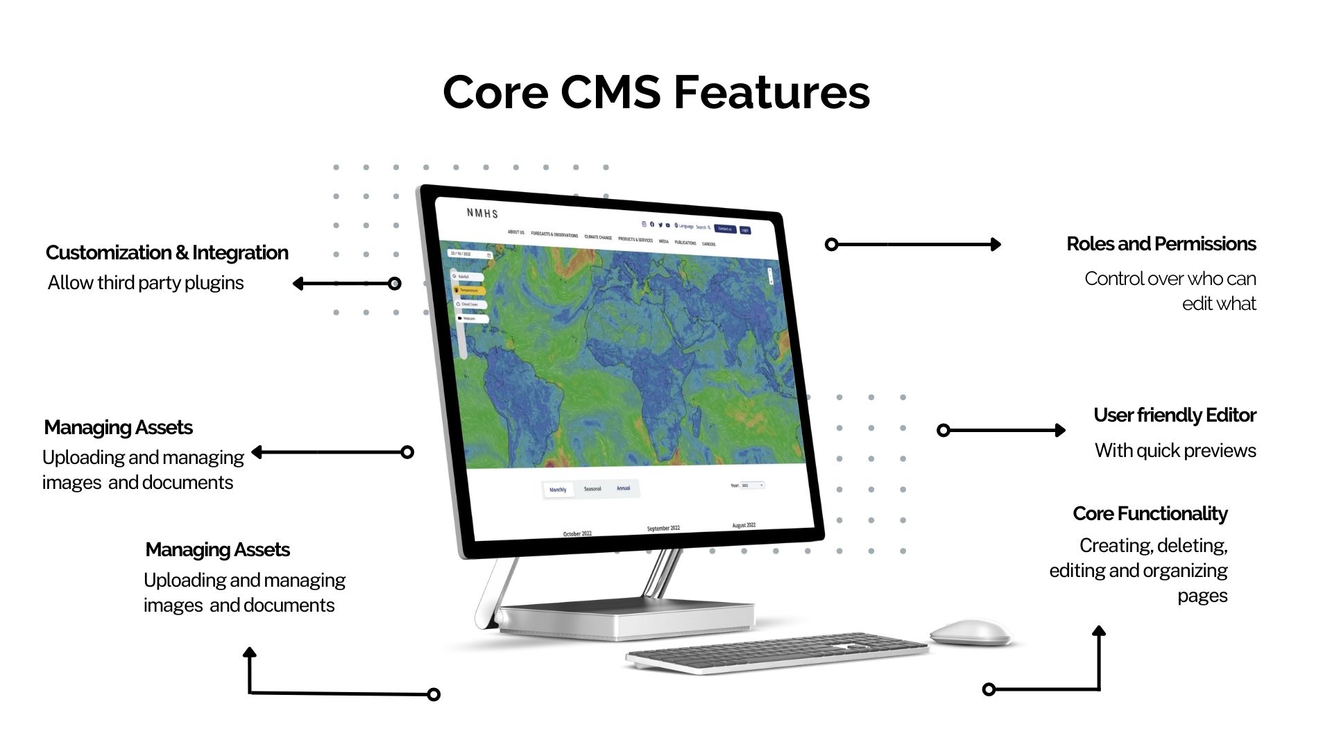 CMS Features CMS Features