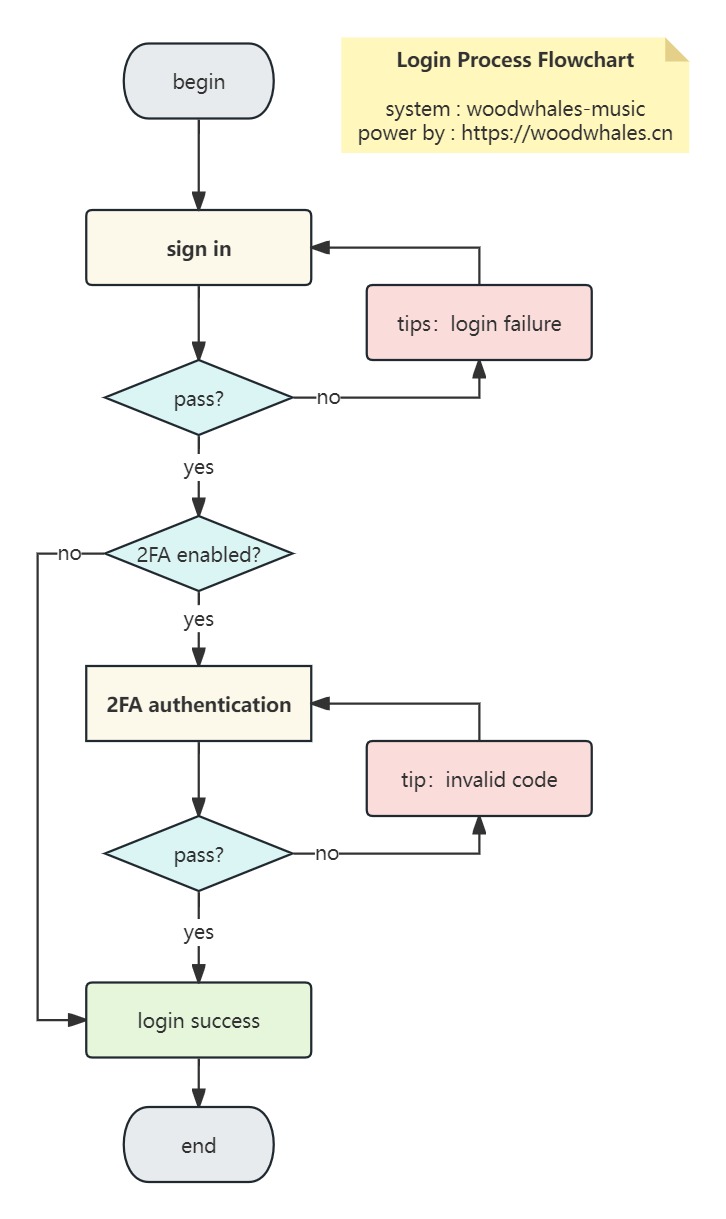 Admin-Login-Process-Flowchart.jpg