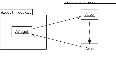 Background Tasks