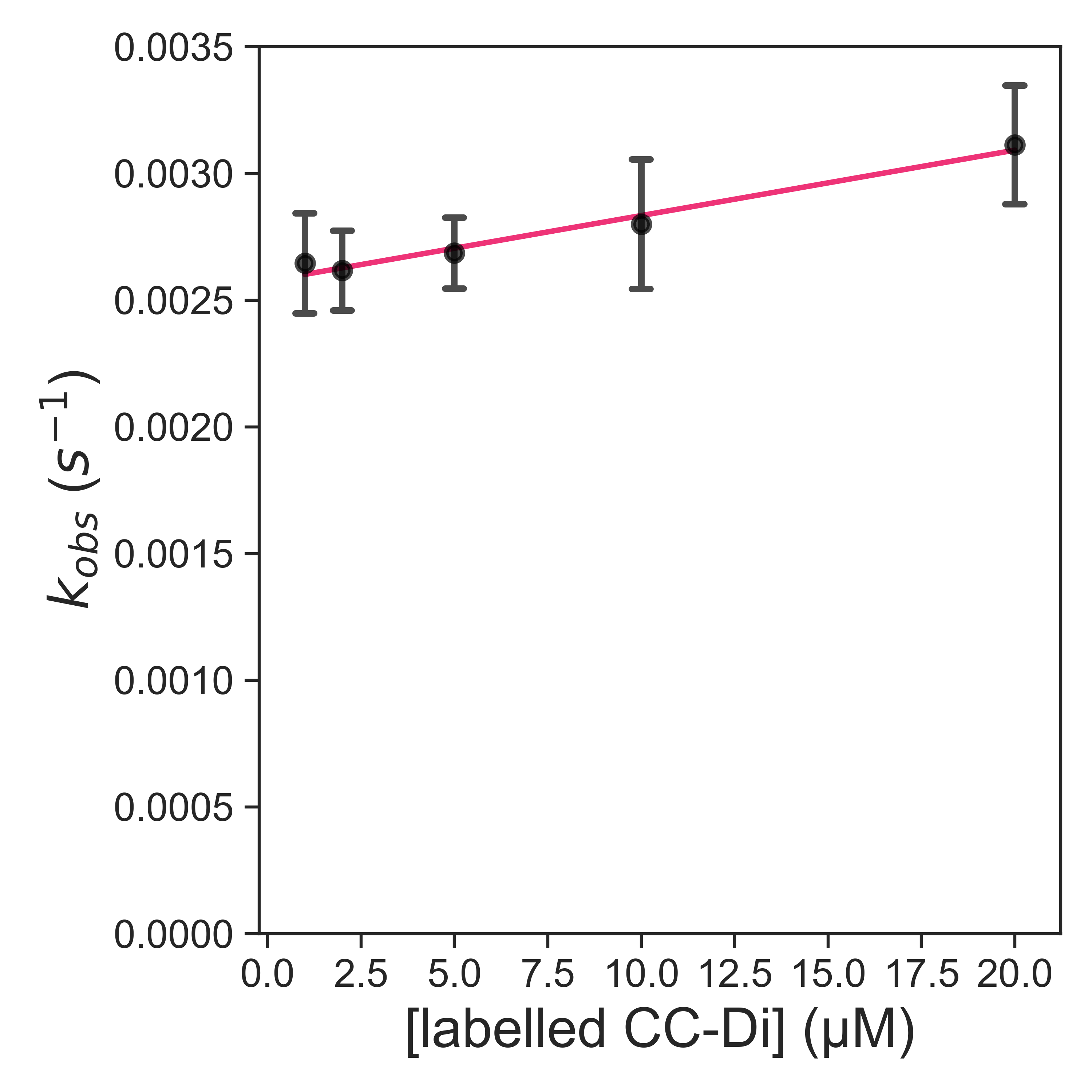 Constant_labelled_CCDi.png