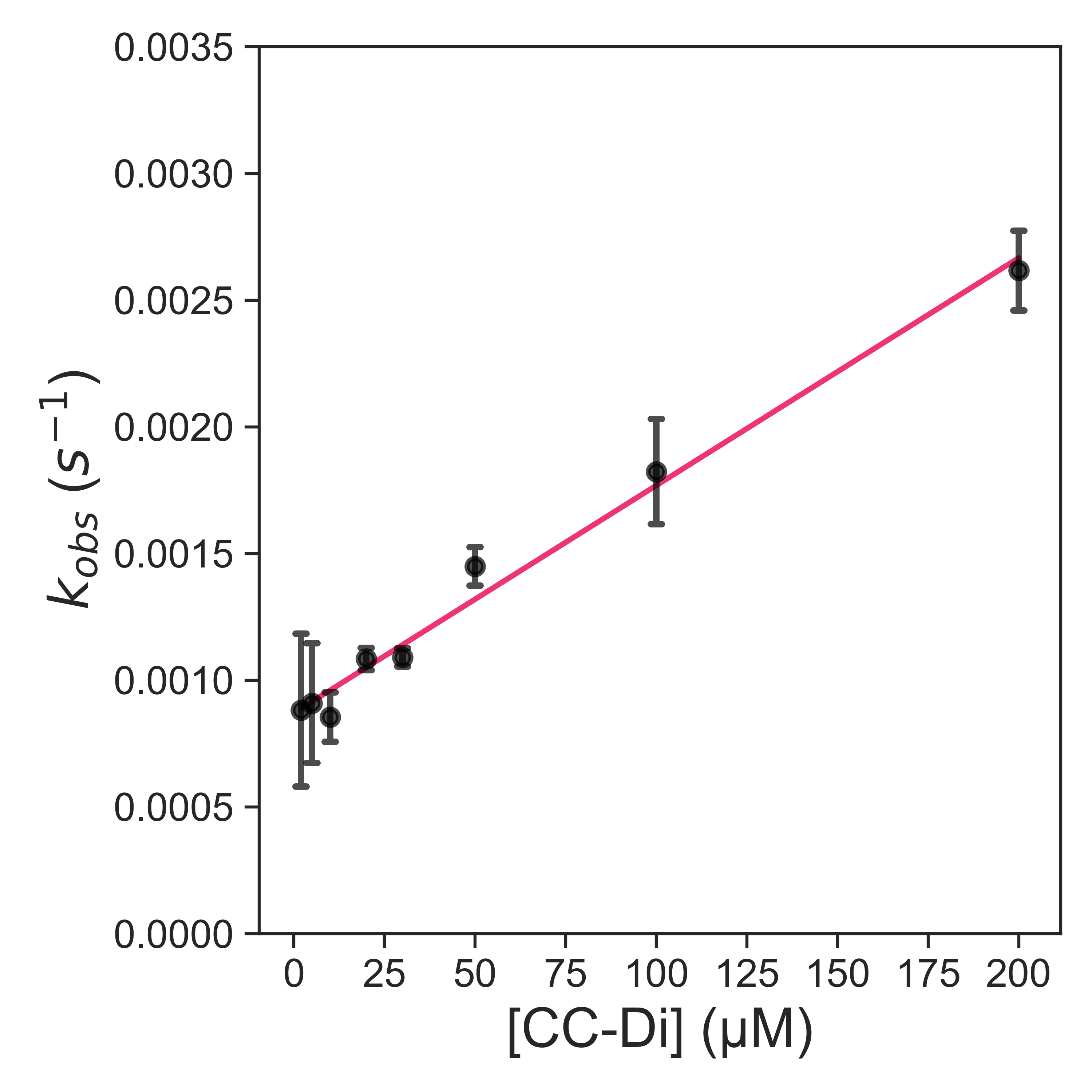 Constant_unlabeled_CCDi.png