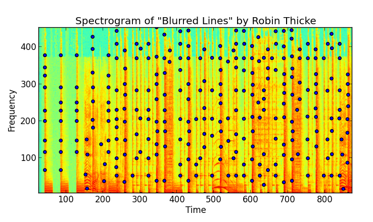 spectrogram_peaks.png