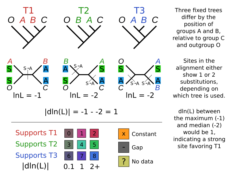 likelihood_color_scheme_w_tree_v2.png