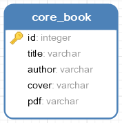 tabela-core_book.png