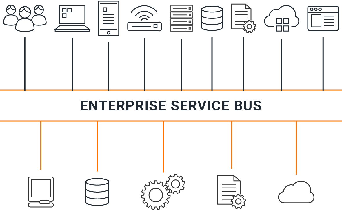 mi-esb-architecture.png