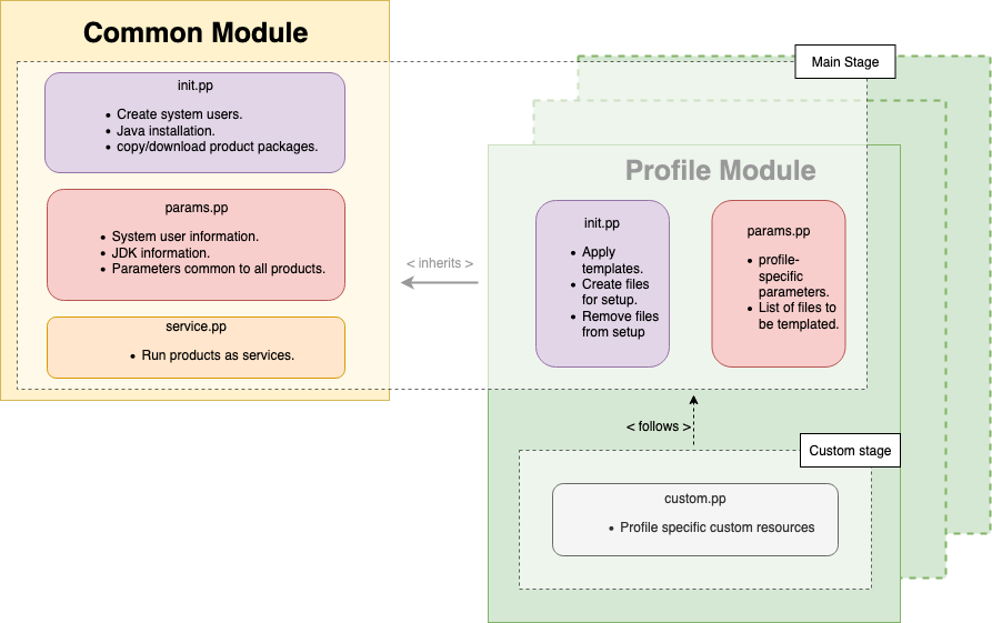 module_architecture.png