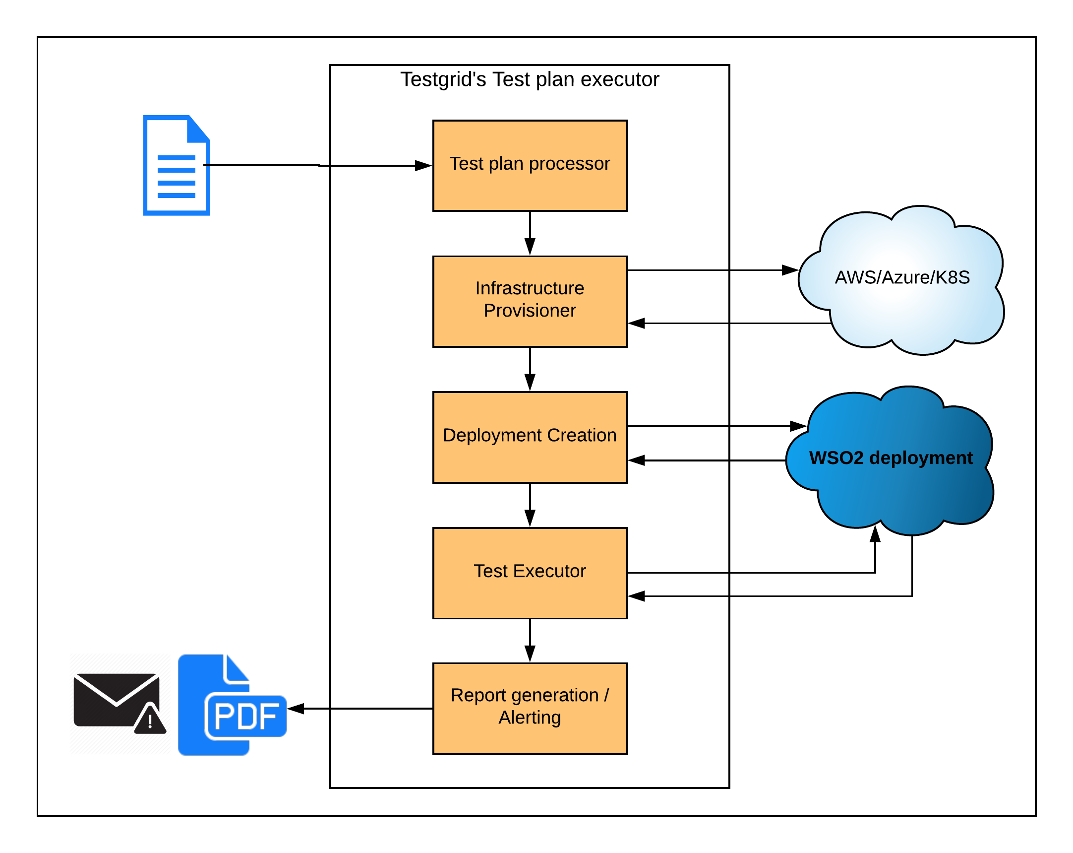 testgrid-testplan-executor-workflow.png