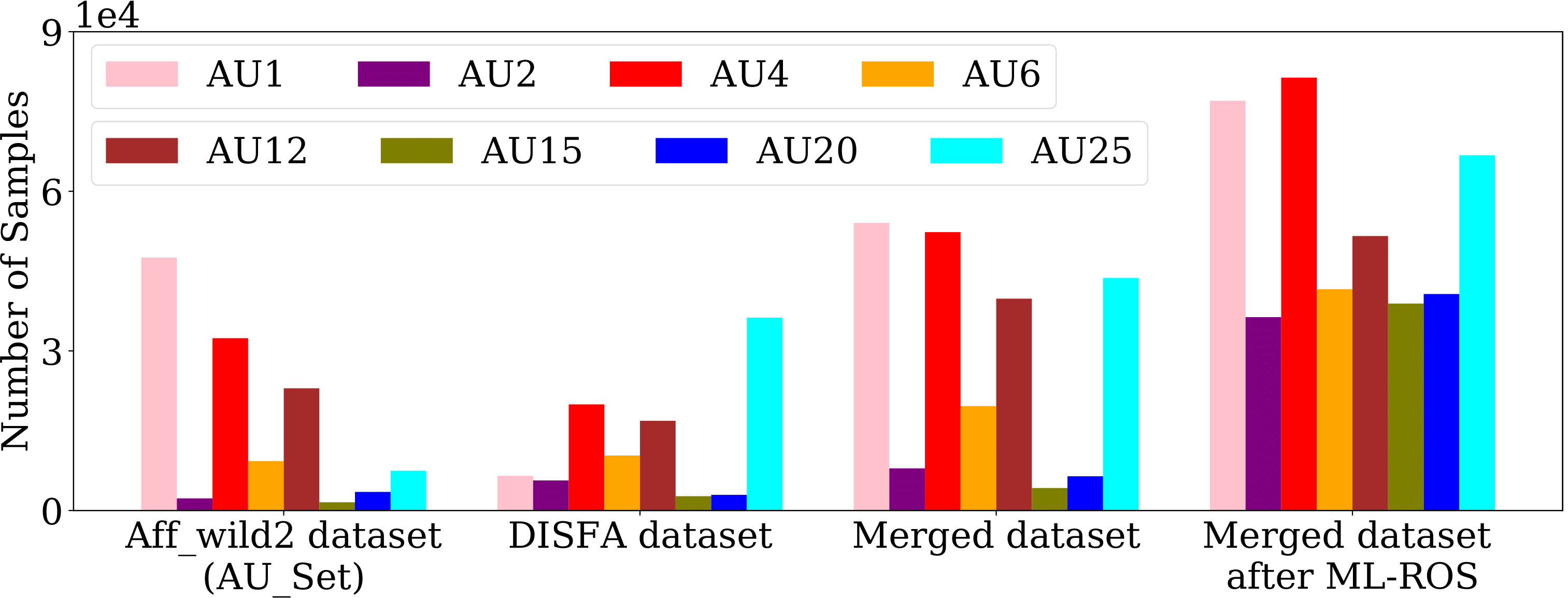 AU_distribution.png