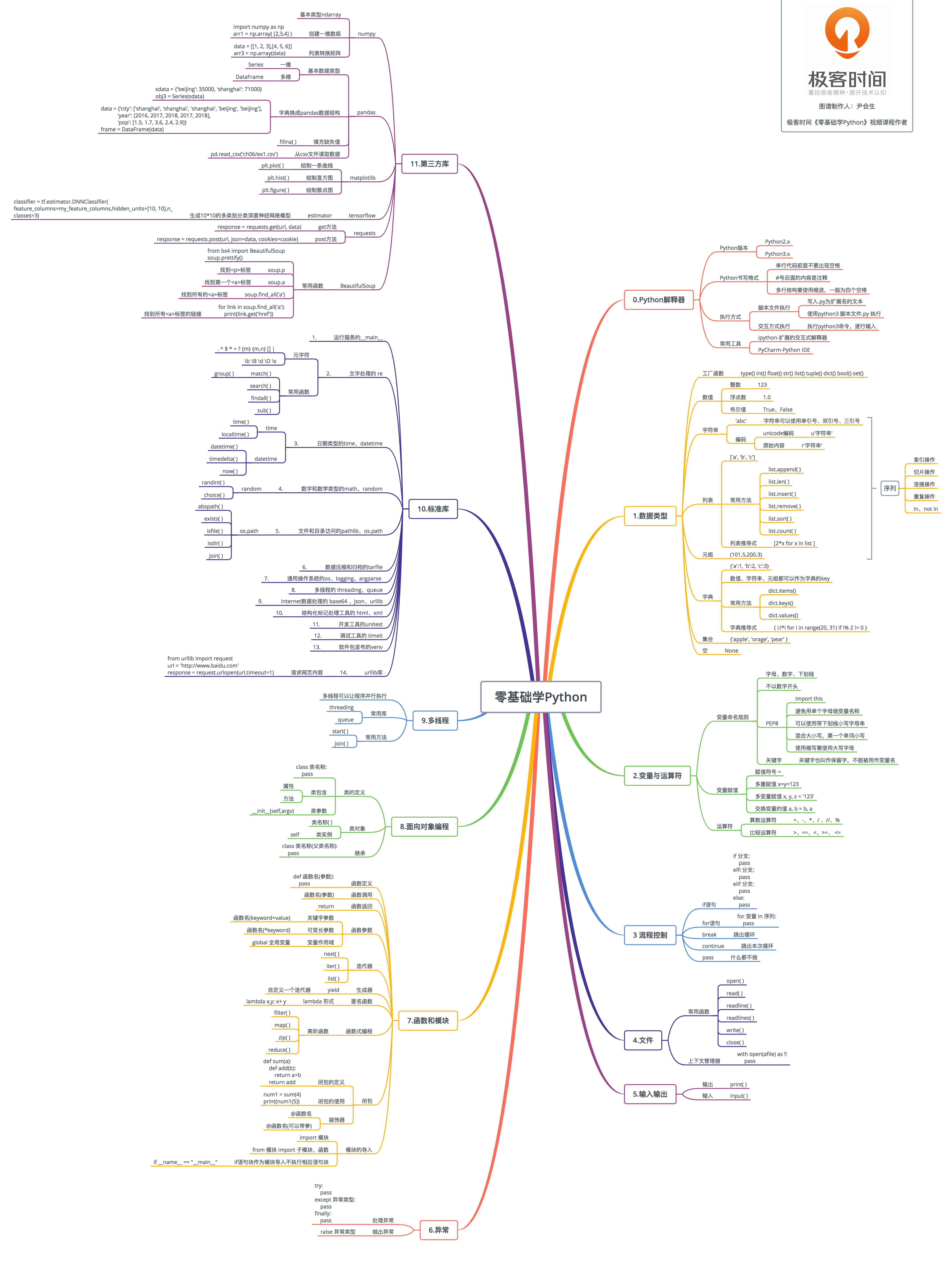 python_knowledge_map.jpg