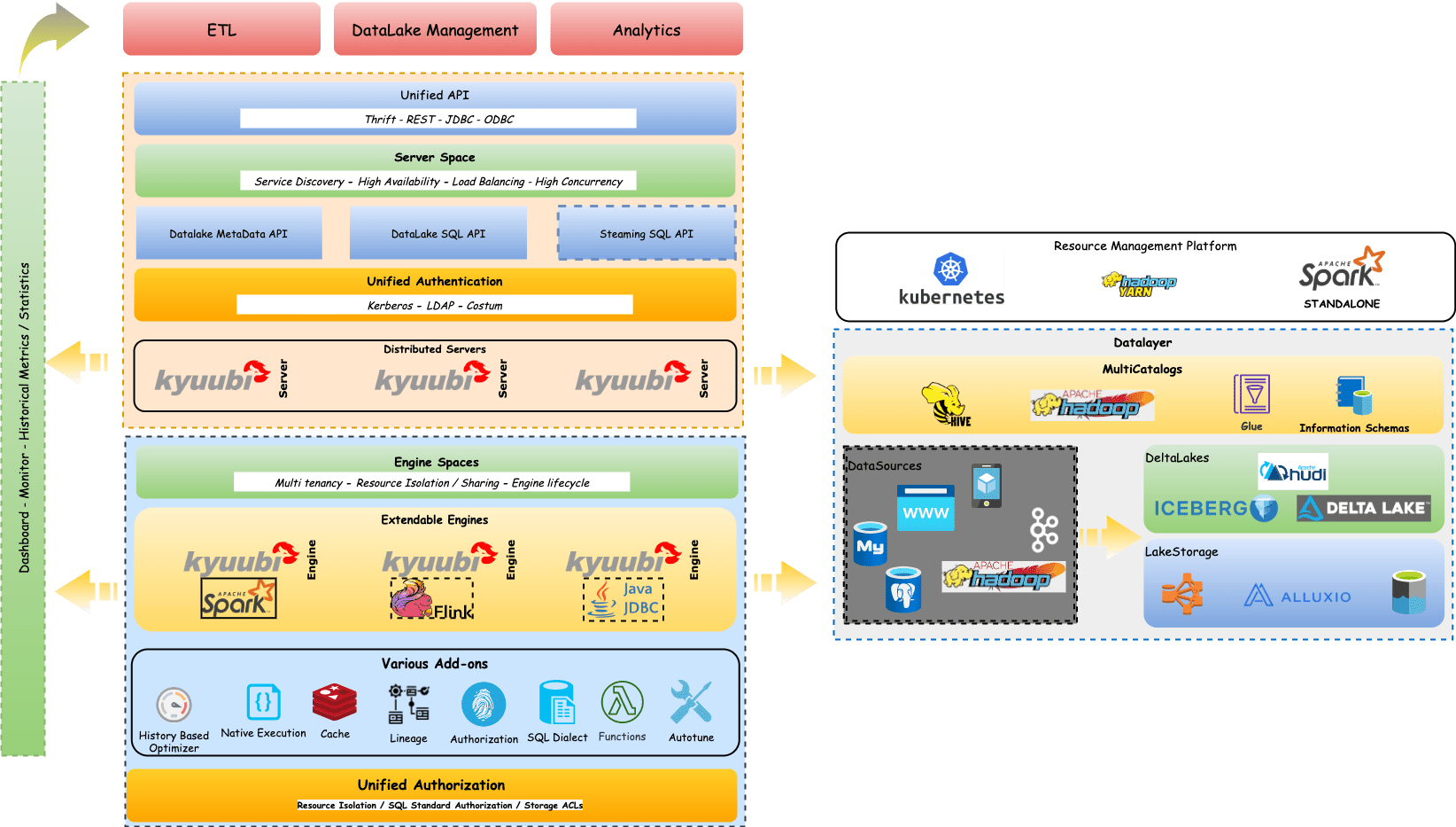 kyuubi_ecosystem.png