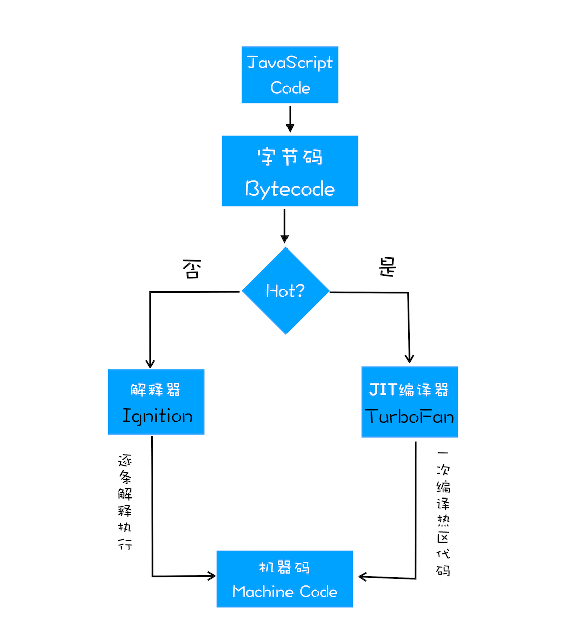 jit-process.png