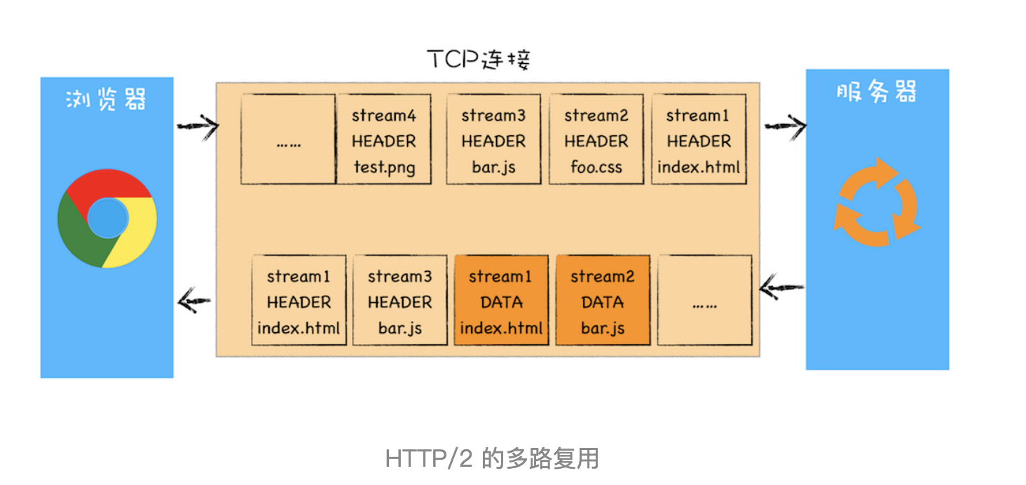 http-2-multiplexing.png