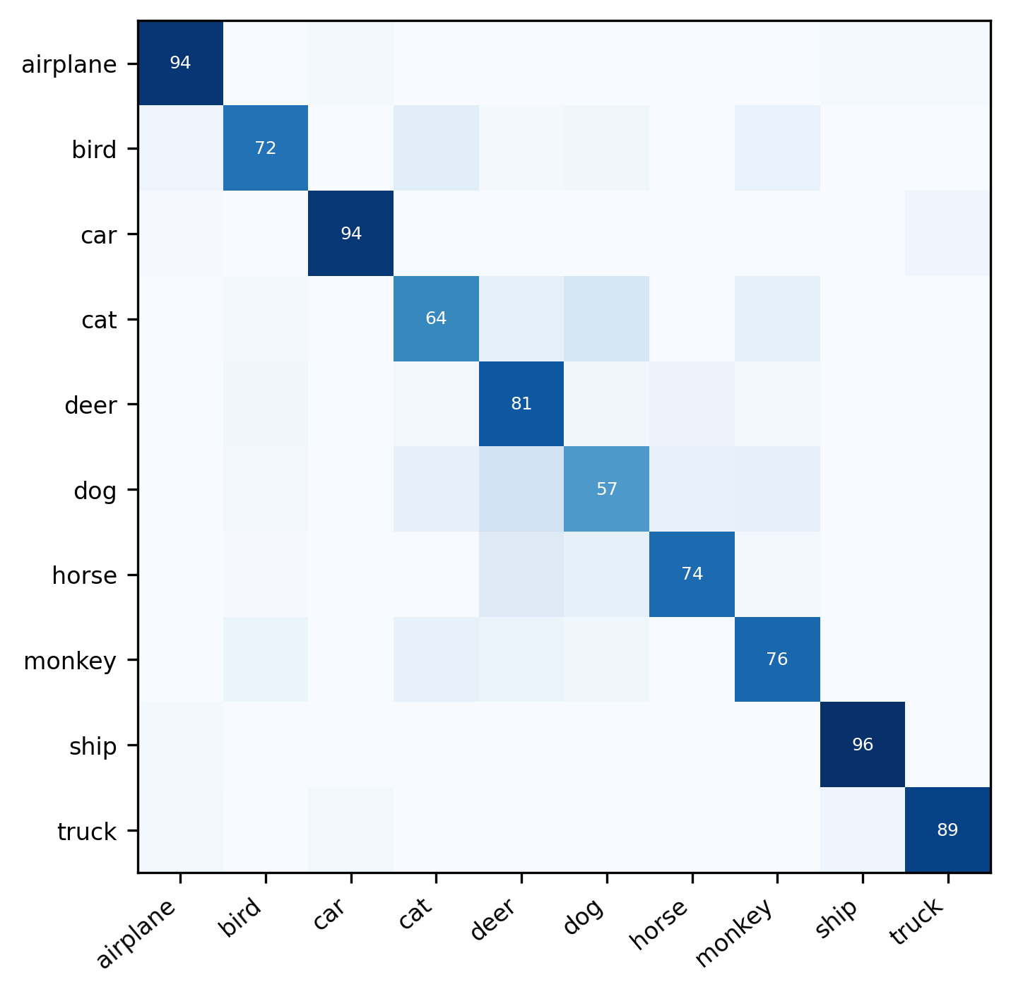 confusion_matrix_stl10.png