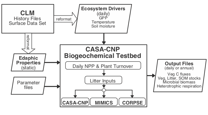 SI_1_Testbed_design copy.png