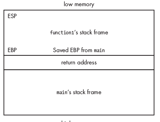 function1-stackframe.png