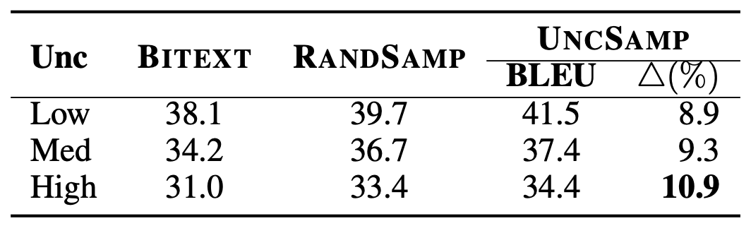 Analysis-UncSent.png