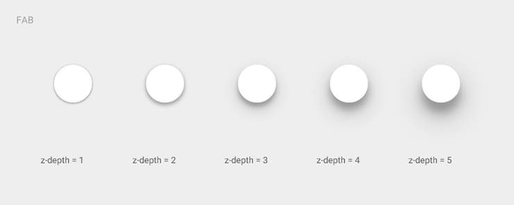 layout-principles-dimensionality-shadows-02_large_mdpi.png