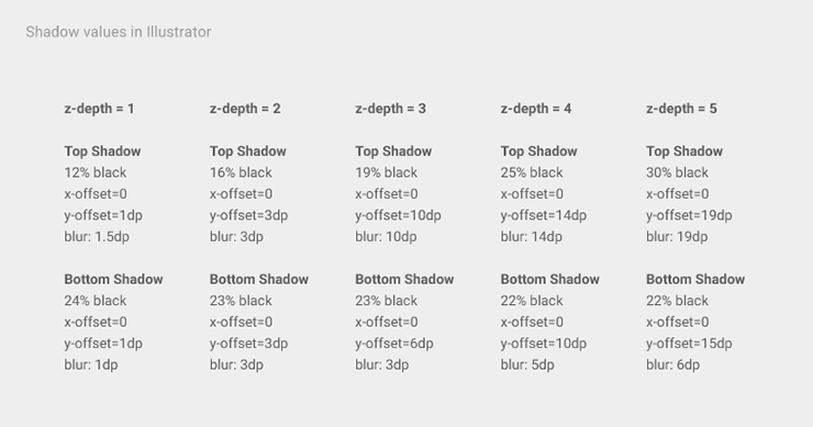 layout-principles-dimensionality-shadows-08_large_mdpi.png