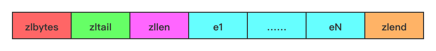 包含节点 e1 至 eN 的压缩列表