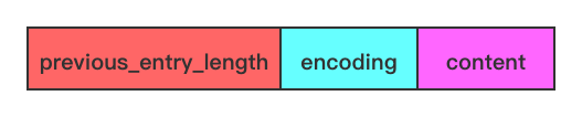 压缩列表元素结构示意图