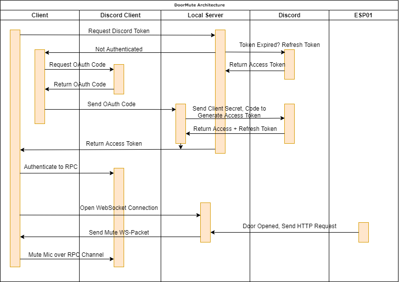 auth-flow.drawio.png