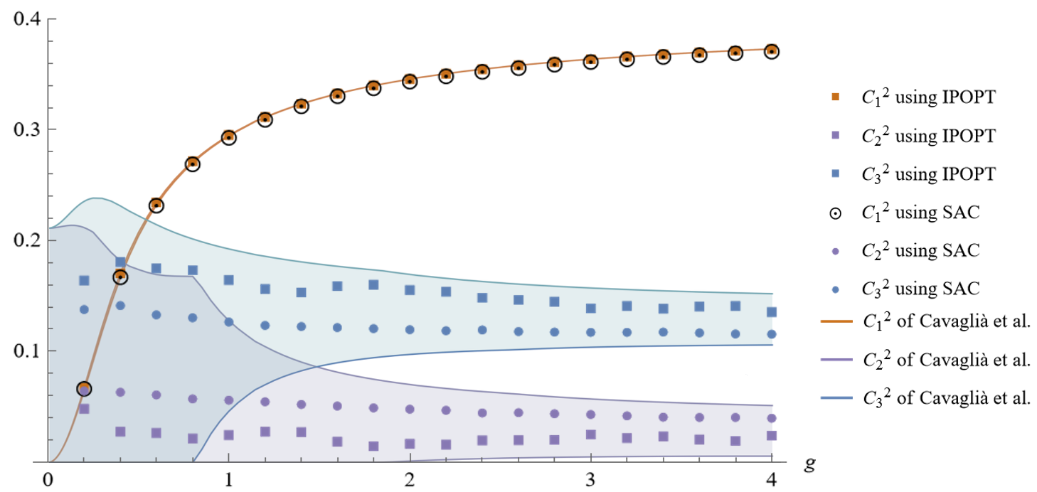 Unconstrained search