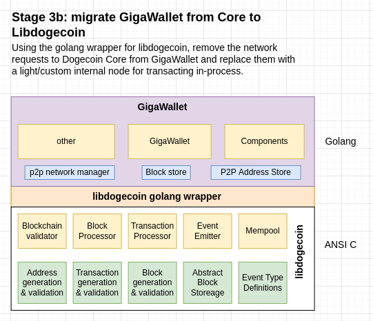 libdogecoin-stage3b.png