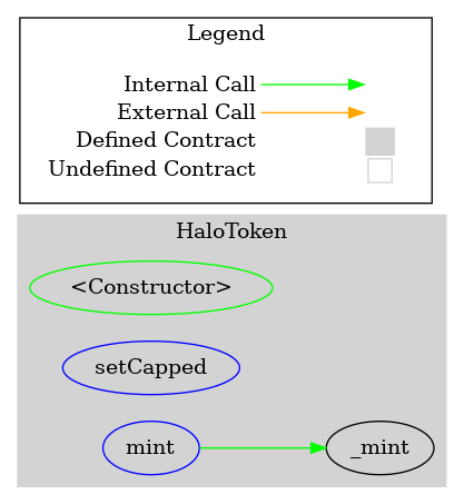 HaloToken_graph.png